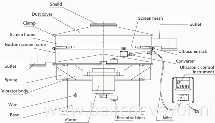 ultrasonic powder sieving machine chart